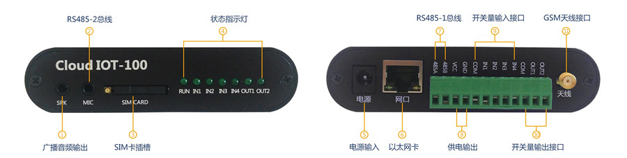 RZY-1600接口