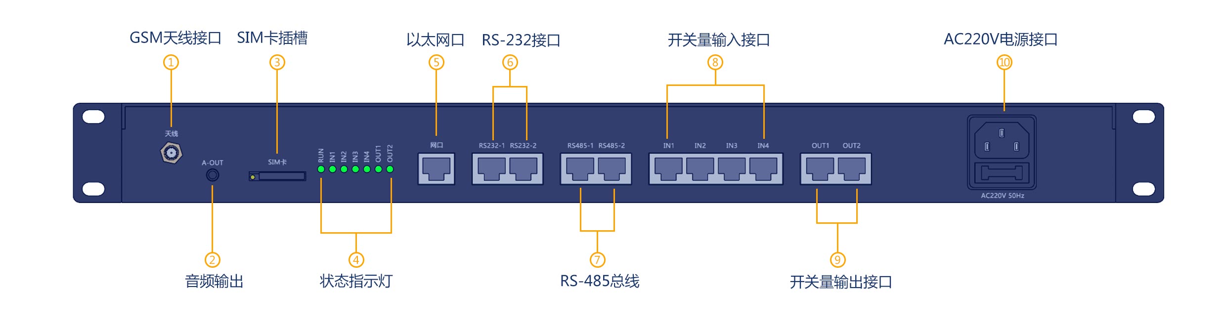 RZY-3600接口