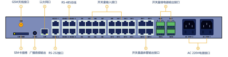 RZY-8800接口