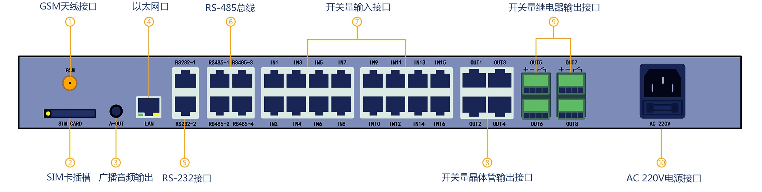 RZY-6800接口